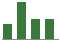 Trend of Estimate Revisions chart downward by -11.76%
