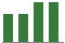Trend of Estimate Revisions chart upward by +4.76%