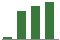 Trend of Estimate Revisions chart upward by +99.85%