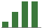 Trend of Estimate Revisions chart blankward by 0%