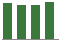 Trend of Estimate Revisions chart upward by +0.37%