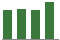 Trend of Estimate Revisions chart upward by +1.45%