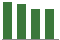 Trend of Estimate Revisions chart downward by -1.57%