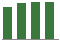 Trend of Estimate Revisions chart upward by +1.08%