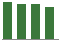 Trend of Estimate Revisions chart downward by -15.03%