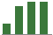 Trend of Estimate Revisions chart upward by +19.64%