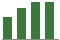 Trend of Estimate Revisions chart upward by +10.10%