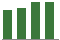 Trend of Estimate Revisions chart upward by +2.76%