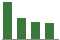 Trend of Estimate Revisions chart upward by +24.72%