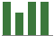 Trend of Estimate Revisions chart blankward by 0%