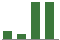 Trend of Estimate Revisions chart upward by +47.37%