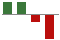 Trend of Estimate Revisions chart downward by -250.00%