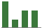 Trend of Estimate Revisions chart downward by -9.52%