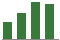 Trend of Estimate Revisions chart upward by +23.63%