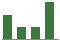 Trend of Estimate Revisions chart downward by -14.29%