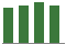 Trend of Estimate Revisions chart downward by -0.88%