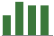 Trend of Estimate Revisions chart upward by +4.65%