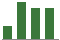 Trend of Estimate Revisions chart upward by +133.33%