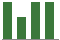 Trend of Estimate Revisions chart blankward by 0%