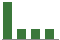 Trend of Estimate Revisions chart blankward by 0%