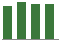 Trend of Estimate Revisions chart upward by +2.86%