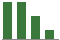 Trend of Estimate Revisions chart downward by -66.67%