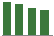 Trend of Estimate Revisions chart downward by -4.48%