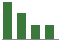 Trend of Estimate Revisions chart blankward by 0%