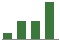 Trend of Estimate Revisions chart upward by +105.88%