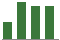 Trend of Estimate Revisions chart upward by +8.16%