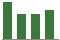 Trend of Estimate Revisions chart downward by -3.13%