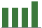 Trend of Estimate Revisions chart downward by -0.32%