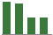Trend of Estimate Revisions chart upward by +6.93%