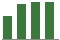 Trend of Estimate Revisions chart upward by +1.15%