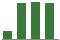 Trend of Estimate Revisions chart upward by +30.09%