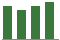 Trend of Estimate Revisions chart downward by -1.19%