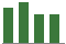 Trend of Estimate Revisions chart downward by -2.02%
