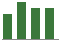 Trend of Estimate Revisions chart upward by +4.88%