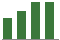 Trend of Estimate Revisions chart upward by +10.53%