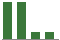 Trend of Estimate Revisions chart downward by -21.43%