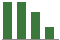 Trend of Estimate Revisions chart naward by <span>No Revision</span>