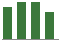 Trend of Estimate Revisions chart downward by -1.69%
