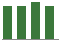 Trend of Estimate Revisions chart upward by +1.25%