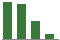 Trend of Estimate Revisions chart downward by -36.96%