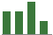 Trend of Estimate Revisions chart downward by -16.67%