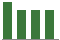 Trend of Estimate Revisions chart upward by +1.72%