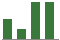 Trend of Estimate Revisions chart upward by +12.12%