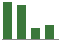 Trend of Estimate Revisions chart upward by +2.63%