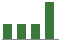 Trend of Estimate Revisions chart blankward by 0%