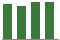 Trend of Estimate Revisions chart upward by +0.58%